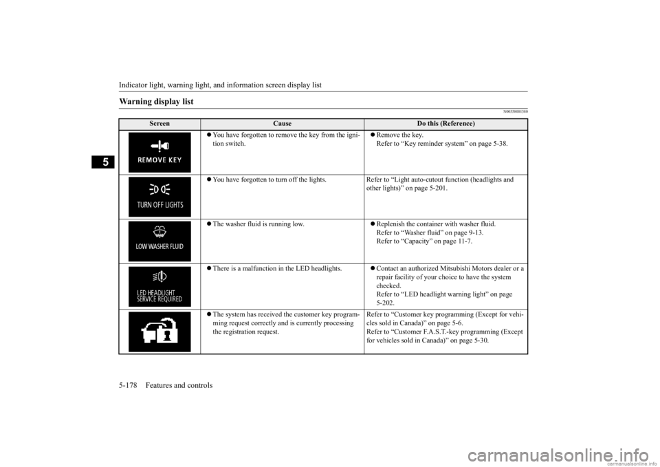 MITSUBISHI OUTLANDER 2020  Owners Manual (in English) Indicator light, warning light, and information screen display list 5-178 Features and controls
5
N00558001380
Warning display list 
Screen
Cause
Do this (Reference) 
 You have forgotten to remove 