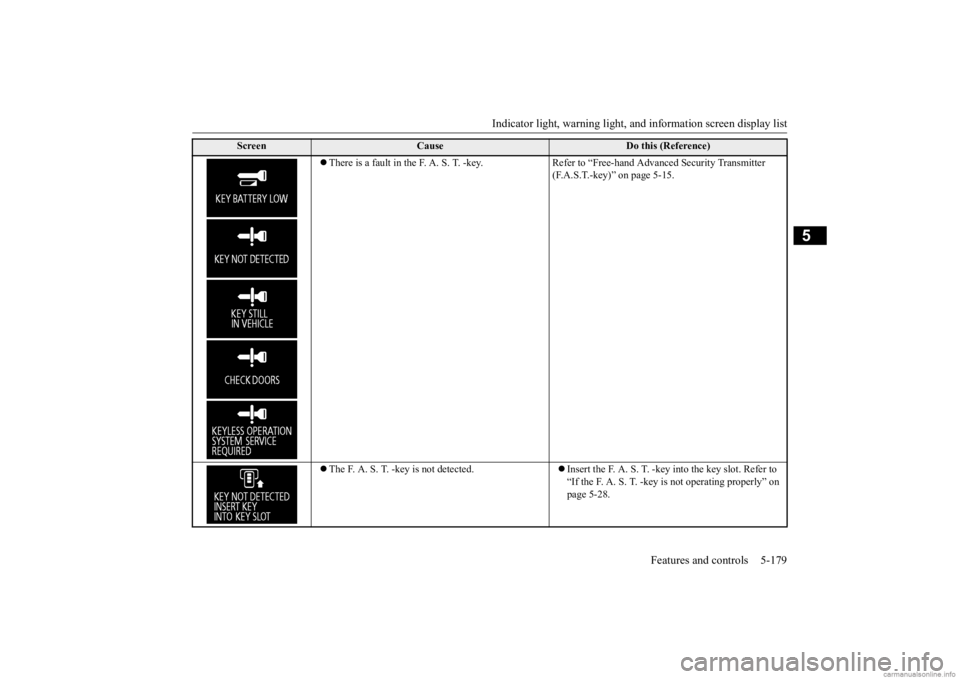MITSUBISHI OUTLANDER 2020 (in English) Workshop Manual Indicator light, warning light, and information screen display list
Features and controls 5-179
5
There is a fault in the F. A. S. T. -key. Refer to “Free-hand Advanced Security Transmitter
( MITSUBISHI OUTLANDER 2020 (in English) Workshop Manual Indicator light, warning light, and information screen display list
Features and controls 5-179
5
There is a fault in the F. A. S. T. -key. Refer to “Free-hand Advanced Security Transmitter
(