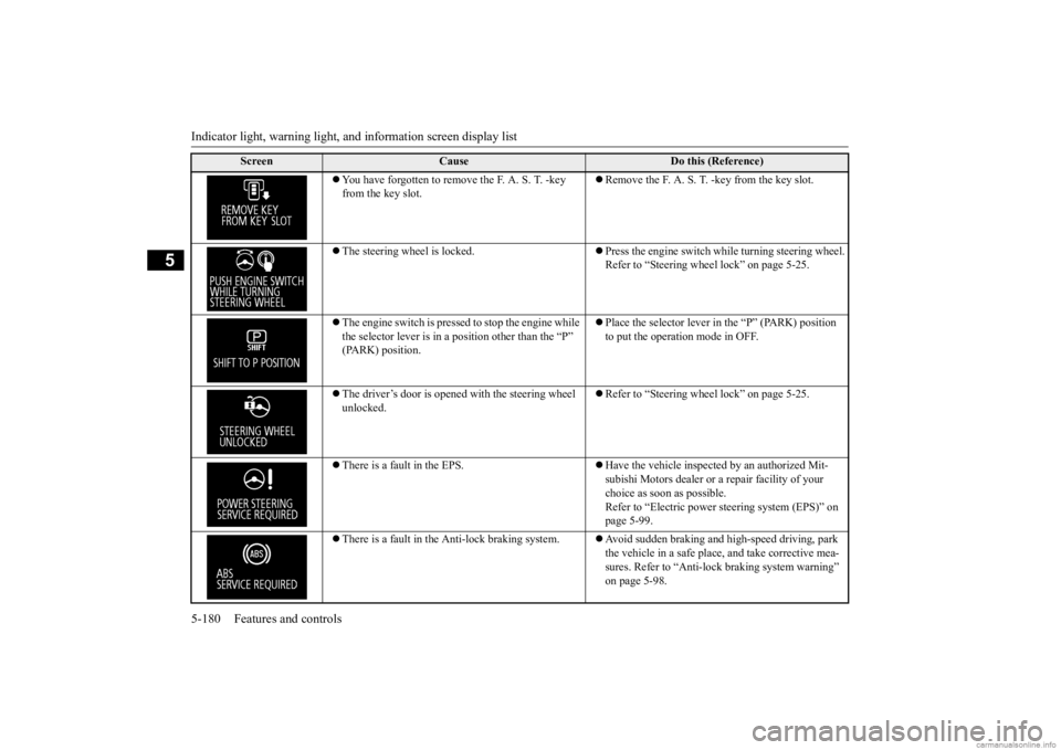 MITSUBISHI OUTLANDER 2020   (in English) User Guide Indicator light, warning light, and information screen display list 5-180 Features and controls
5
 You have forgotten to remove the F. A. S. T. -key  from the key slot. 
 Remove the F. A. S. T. 