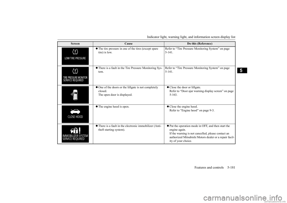 MITSUBISHI OUTLANDER 2020  Owners Manual (in English) Indicator light, warning light, and information screen display list 
Features and controls 5-181
5
 The tire pressure in one of the tires (except spare  tire) is low. 
Refer to “Tire Pressure  
M