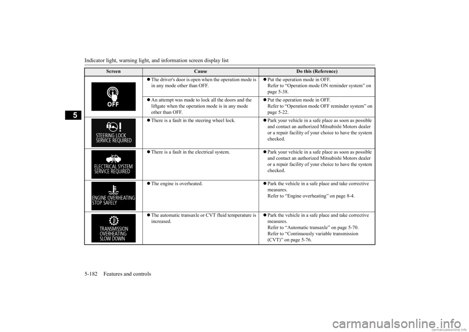 MITSUBISHI OUTLANDER 2020  Owners Manual (in English) Indicator light, warning light, and information screen display list 5-182 Features and controls
5
 The drivers door is open when the operation mode is  in any mode other than OFF. 
 Put the ope