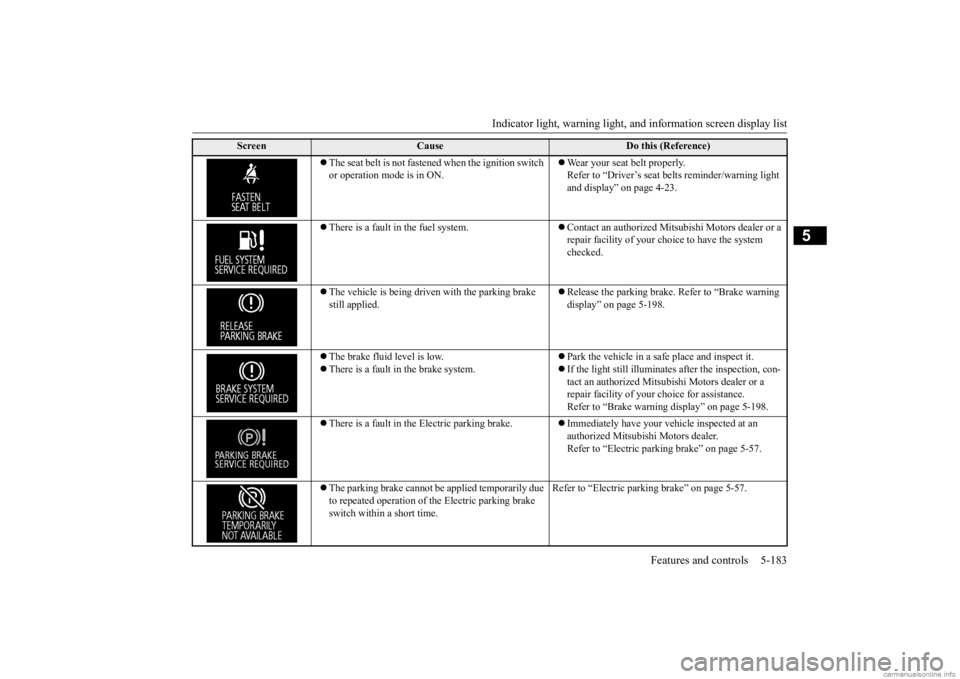 MITSUBISHI OUTLANDER 2020  Owners Manual (in English) Indicator light, warning light, and information screen display list 
Features and controls 5-183
5
 The seat belt is not fastened when the ignition switch  or operation mode is in ON. 
 Wear you