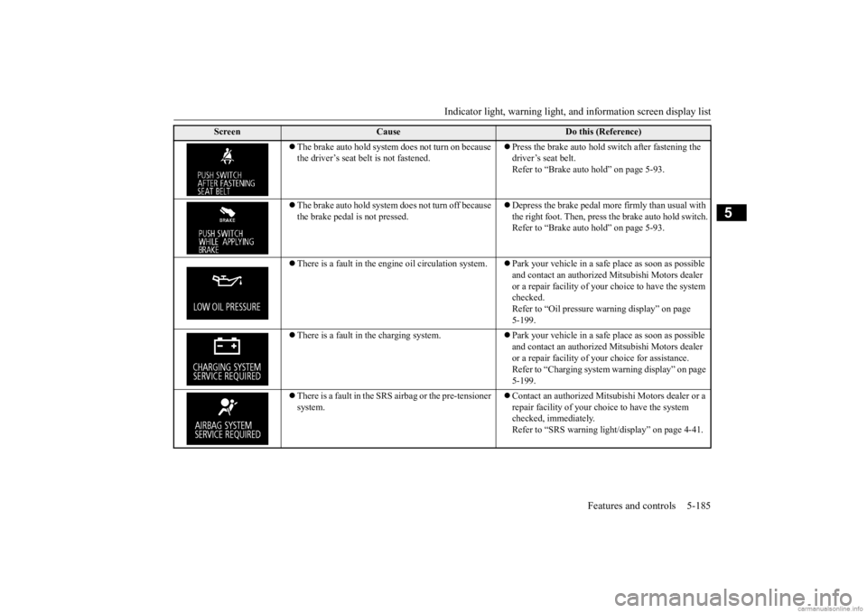 MITSUBISHI OUTLANDER 2020  Owners Manual (in English) Indicator light, warning light, and information screen display list 
Features and controls 5-185
5
 The brake auto hold system does not turn on because  the driver’s seat be 
lt is not fastened. 