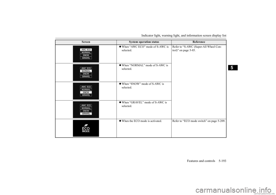 MITSUBISHI OUTLANDER 2020 (in English) Manual PDF Indicator light, warning light, and information screen display list
Features and controls 5-193
5
When “AWC ECO” mode of S-AWC is selected.
Refer to “S-AWC (Super-All Wheel Con- trol)” MITSUBISHI OUTLANDER 2020 (in English) Manual PDF Indicator light, warning light, and information screen display list
Features and controls 5-193
5
When “AWC ECO” mode of S-AWC is selected.
Refer to “S-AWC (Super-All Wheel Con- trol)”