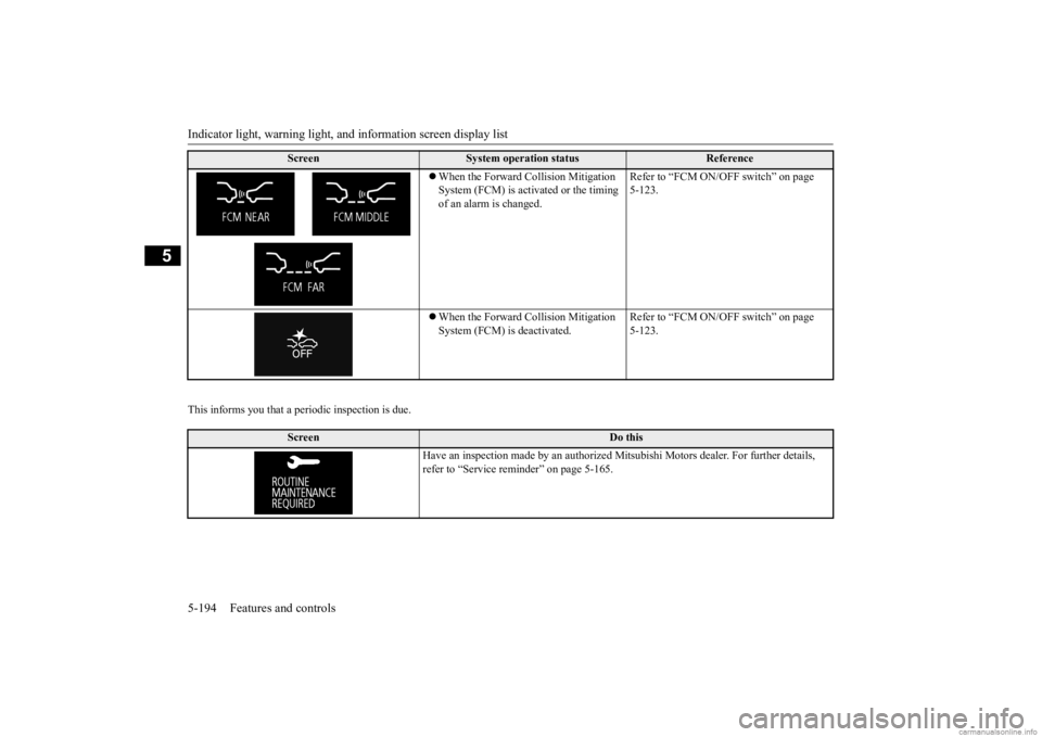 MITSUBISHI OUTLANDER 2020 (in English) Manual PDF Indicator light, warning light, and information screen display list 5-194 Features and controls
5
This informs you that a periodic inspection is due.
When the Forward Collision Mitigation System MITSUBISHI OUTLANDER 2020 (in English) Manual PDF Indicator light, warning light, and information screen display list 5-194 Features and controls
5
This informs you that a periodic inspection is due.
When the Forward Collision Mitigation System