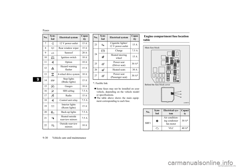 MITSUBISHI OUTLANDER 2020  Owners Manual (in English) Fuses 9-30 Vehicle care and maintenance
9
*: Fusible link  Some fuses may not be installed on your vehicle, depending on  
the vehicle model 
or specifications.  The table above show
s the main 