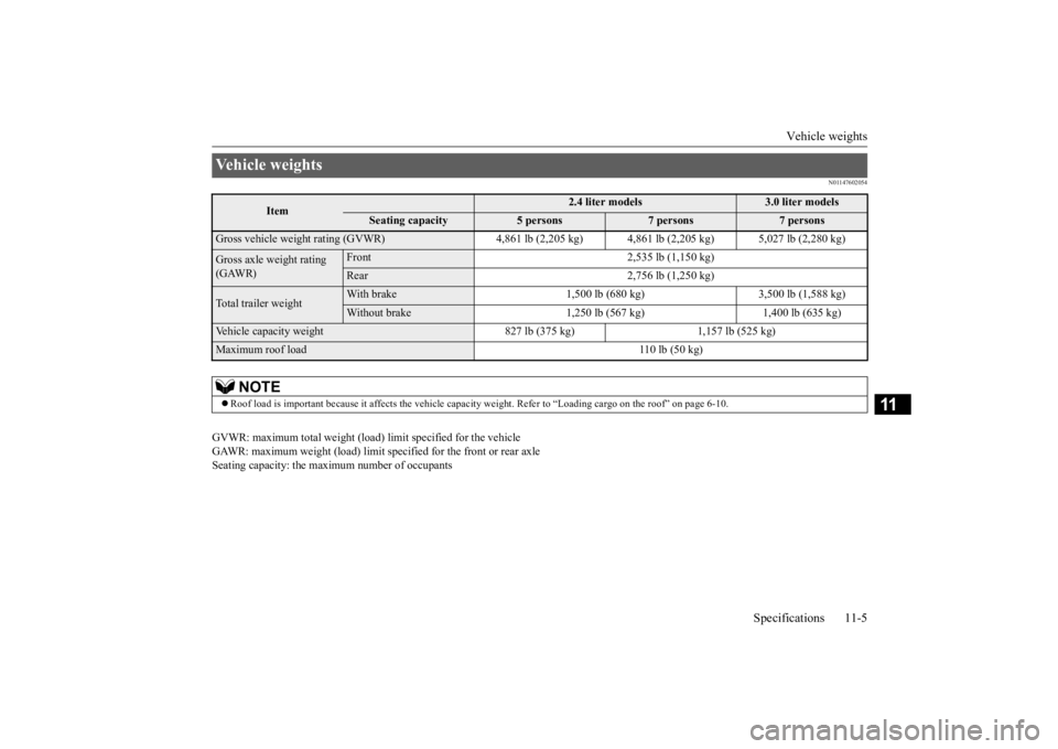 MITSUBISHI OUTLANDER 2020 Owners Manual (in English) Vehicle weights
Specifications 11-5
11
N01147602054
GVWR: maximum total weight (load) limit specified for the vehicle GAWR: maximum weight (load) limit specified for the front or rear axle Seating ca MITSUBISHI OUTLANDER 2020 Owners Manual (in English) Vehicle weights
Specifications 11-5
11
N01147602054
GVWR: maximum total weight (load) limit specified for the vehicle GAWR: maximum weight (load) limit specified for the front or rear axle Seating ca