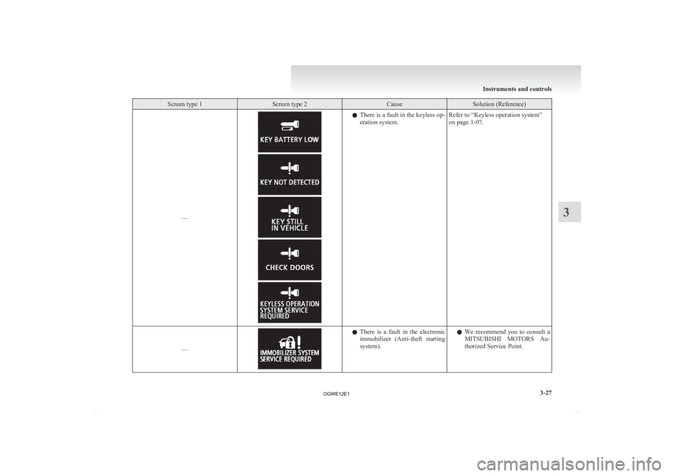 MITSUBISHI ASX 2012 Owners Manual (in English) Screen type 1 Screen type 2 Cause Solution (Reference)
–– l
There is a fault in the keyless op-
eration system. Refer to “Keyless operation system”
on page 1-07.
–– l
There
is a fault MITSUBISHI ASX 2012 Owners Manual (in English) Screen type 1 Screen type 2 Cause Solution (Reference)
–– l
There is a fault in the keyless op-
eration system. Refer to “Keyless operation system”
on page 1-07.
–– l
There
is a fault
