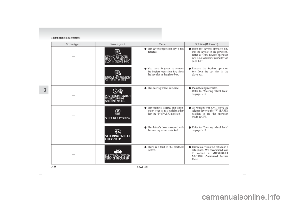 MITSUBISHI ASX 2012 Owners Manual (in English) Screen type 1 Screen type 2 Cause Solution (Reference)
–– l
The keyless operation key is not
detected. l
Insert the keyless operation key
into the key slot in the glove box.
Refer to “I MITSUBISHI ASX 2012 Owners Manual (in English) Screen type 1 Screen type 2 Cause Solution (Reference)
–– l
The keyless operation key is not
detected. l
Insert the keyless operation key
into the key slot in the glove box.
Refer to “I