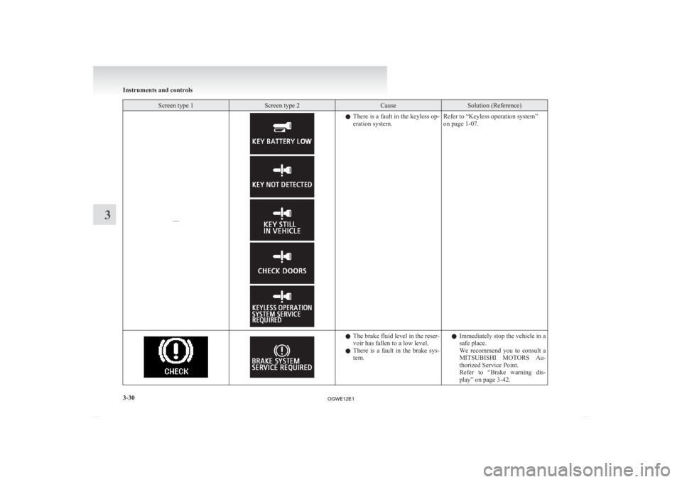 MITSUBISHI ASX 2012  Owners Manual (in English) Screen type 1 Screen type 2 Cause Solution (Reference)
–– l
There  is a fault in the keyless op-
eration system. Refer to “Keyless operation system”
on page 1-07. l
The 
 brake fluid level in 