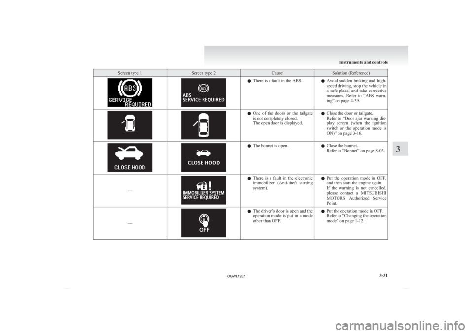 MITSUBISHI ASX 2012  Owners Manual (in English) Screen type 1 Screen type 2 Cause Solution (Reference)
l
There is a fault in the ABS.
lAvoid  sudden  braking  and  high-
speed driving, stop the vehicle in
a  safe  place,  and  take  corrective
meas