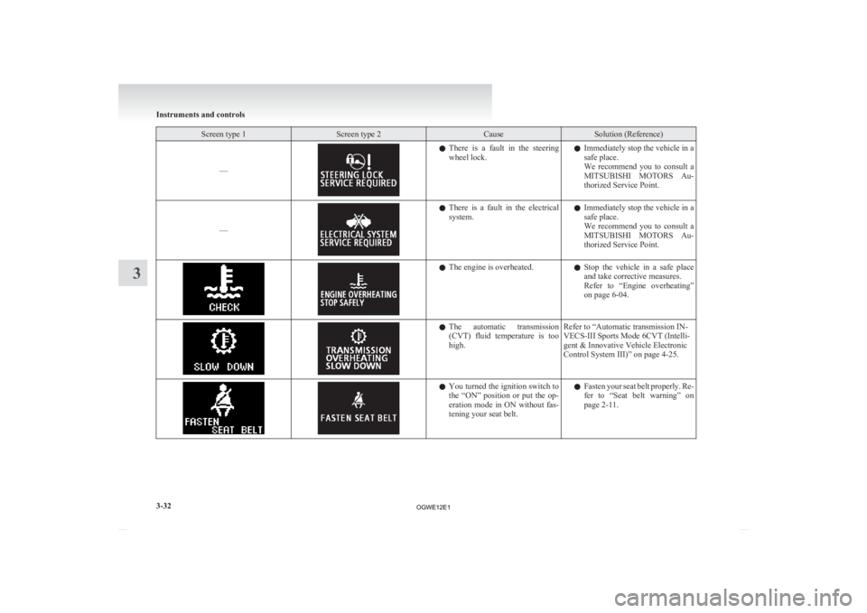 MITSUBISHI ASX 2012  Owners Manual (in English) Screen type 1 Screen type 2 Cause Solution (Reference)
–– l
There  is  a  fault  in  the  steering
wheel lock. l
Immediately  stop the vehicle in a
safe place.
We  recommend  you  to  consult  a
M