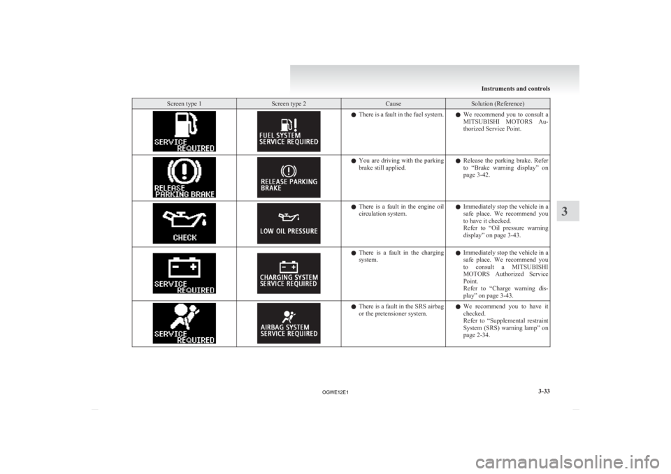 MITSUBISHI ASX 2012 Owners Manual (in English) Screen type 1 Screen type 2 Cause Solution (Reference)
l
There is a fault in the fuel system.
lWe recommend you to consult a
MITSUBISHI MOTORS Au-
thorized Service Point. l
You
are driving w MITSUBISHI ASX 2012 Owners Manual (in English) Screen type 1 Screen type 2 Cause Solution (Reference)
l
There is a fault in the fuel system.
lWe recommend you to consult a
MITSUBISHI MOTORS Au-
thorized Service Point. l
You
are driving w