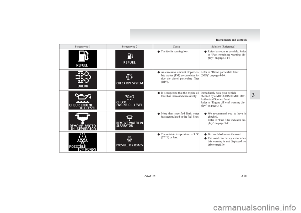 MITSUBISHI ASX 2012  Owners Manual (in English) Screen type 1 Screen type 2 Cause Solution (Reference)
l
The fuel is running low.
lRefuel  as soon as possible. Refer
to  “Fuel  remaining  warning  dis-
play” on page 3-14. l
An 
 excessive  amou