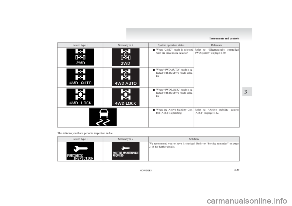 MITSUBISHI ASX 2012 Owners Manual (in English) Screen type 1 Screen type 2 System operation status Reference
l
When “2WD” mode is selected
with the drive mode selector Refer to “Electronically
controlled
4WD system” on page 4-30. l
MITSUBISHI ASX 2012 Owners Manual (in English) Screen type 1 Screen type 2 System operation status Reference
l
When “2WD” mode is selected
with the drive mode selector Refer to “Electronically
controlled
4WD system” on page 4-30. l