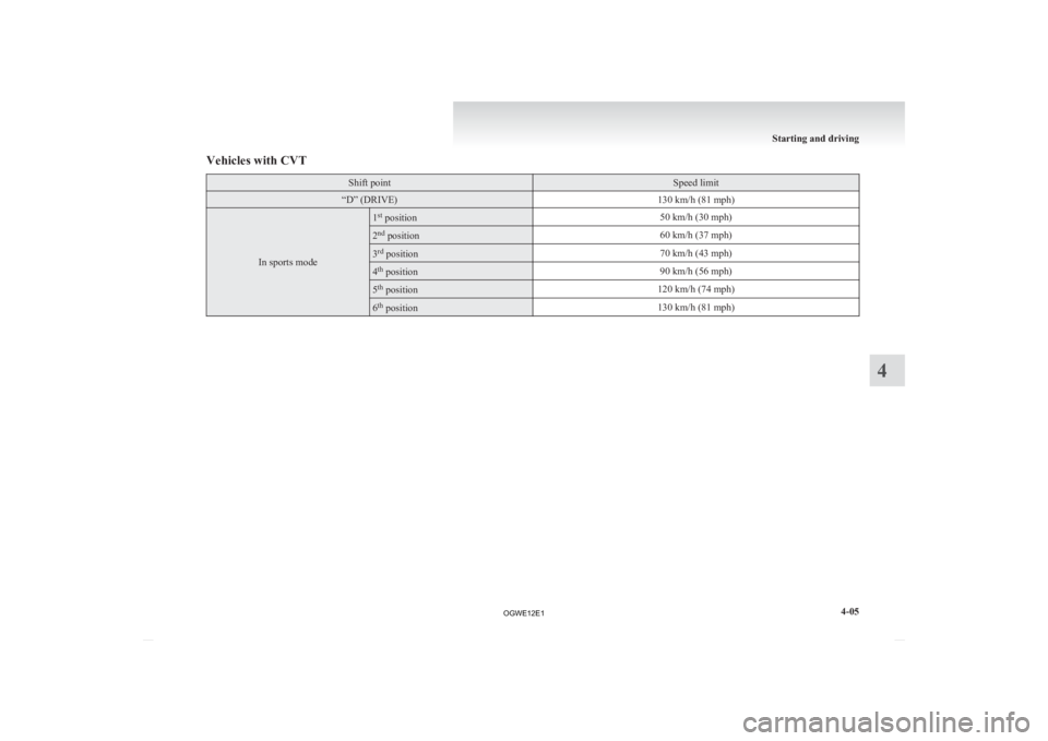 MITSUBISHI ASX 2012 Owners Manual (in English) Vehicles with CVT
Shift point Speed limit
“D” (DRIVE)
130 km/h (81 mph)In sports mode 1
st
position 50 km/h (30 mph)2
nd
position 60 km/h (37 mph)3
rd
position 70 km/h (43 mph)4
th
position 90 MITSUBISHI ASX 2012 Owners Manual (in English) Vehicles with CVT
Shift point Speed limit
“D” (DRIVE)
130 km/h (81 mph)In sports mode 1
st
position 50 km/h (30 mph)2
nd
position 60 km/h (37 mph)3
rd
position 70 km/h (43 mph)4
th
position 90