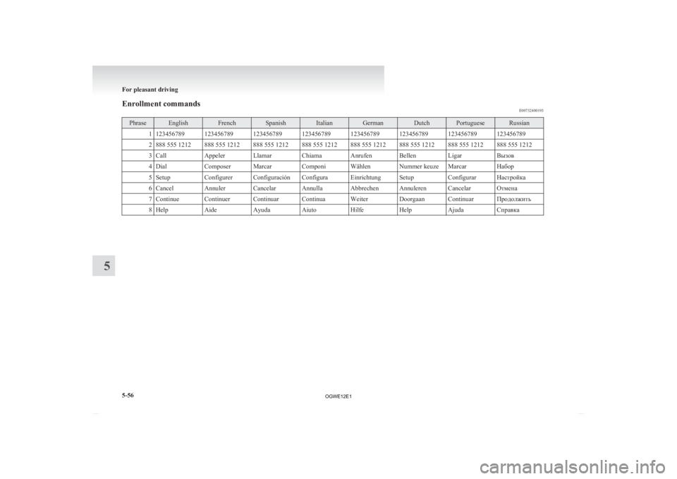 MITSUBISHI ASX 2012 Owners Manual (in English) Enrollment commands
E00732400193Phrase English French Spanish Italian German Dutch Portuguese Russian
1 123456789 123456789 123456789 123456789 123456789 123456789 123456789 123456789
2 888 555 1212 8 MITSUBISHI ASX 2012 Owners Manual (in English) Enrollment commands
E00732400193Phrase English French Spanish Italian German Dutch Portuguese Russian
1 123456789 123456789 123456789 123456789 123456789 123456789 123456789 123456789
2 888 555 1212 8