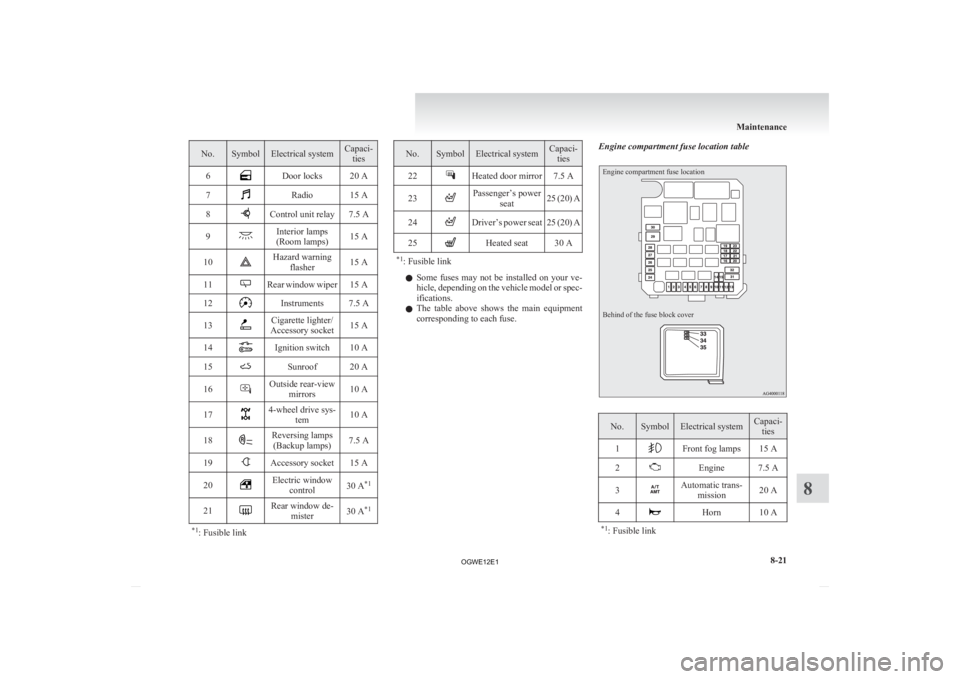 MITSUBISHI ASX 2012 Owners Manual (in English) No. Symbol Electrical system Capaci-
ties
6 Door locks 20 A
7 Radio 15 A
8 Control unit relay 7.5 A
9 Interior lamps
(Room lamps) 15 A
10 Hazard warning
flasher 15 A
11 Rear window wiper 15 A
12 Instr MITSUBISHI ASX 2012 Owners Manual (in English) No. Symbol Electrical system Capaci-
ties
6 Door locks 20 A
7 Radio 15 A
8 Control unit relay 7.5 A
9 Interior lamps
(Room lamps) 15 A
10 Hazard warning
flasher 15 A
11 Rear window wiper 15 A
12 Instr