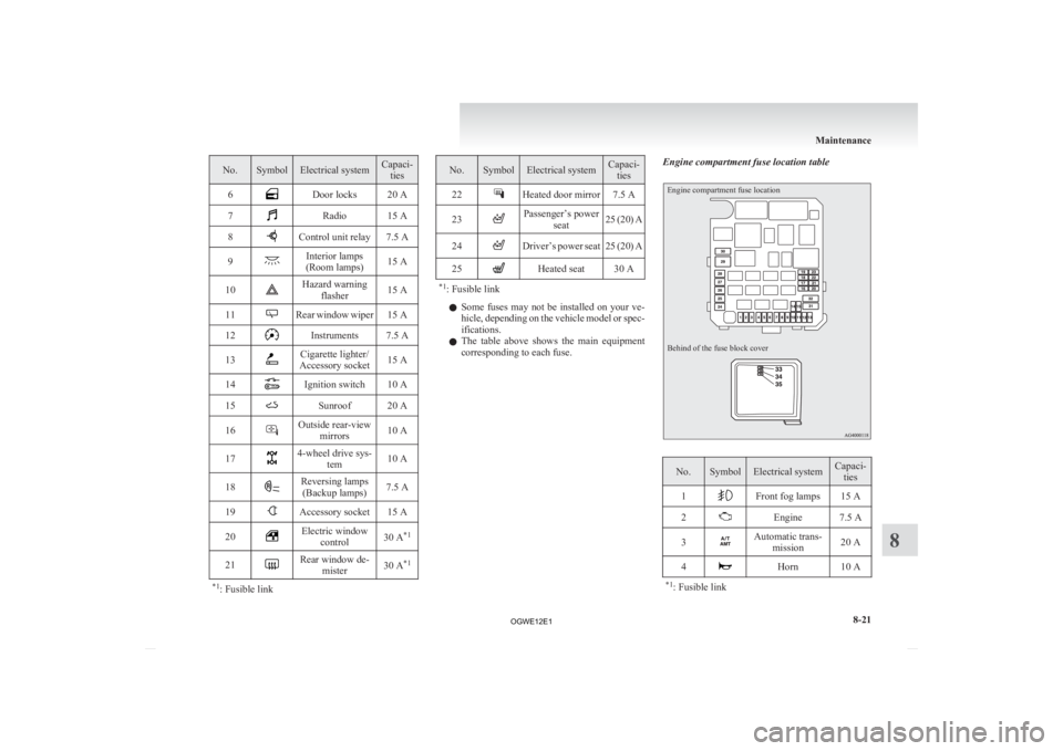 MITSUBISHI ASX 2012   (in English) Service Manual No. Symbol Electrical system Capaci-
ties
6 Door locks 20 A
7 Radio 15 A
8 Control unit relay 7.5 A
9 Interior lamps
(Room lamps) 15 A
10 Hazard warning
flasher 15 A
11 Rear window wiper 15 A
12 Instr
