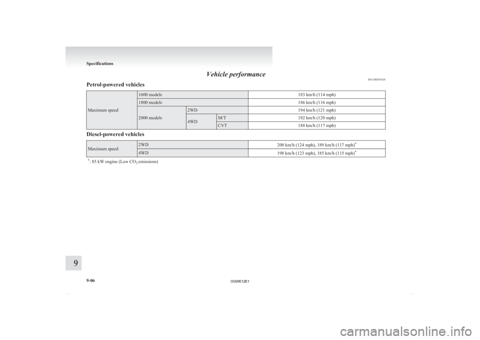 MITSUBISHI ASX 2012  Owners Manual (in English) Vehicle performance
E01100301924
Petrol-powered vehicles Maximum speed 1600 models
183 km/h (114 mph)1800 models
186 km/h (116 mph)2000 models 2WD
194 km/h (121 mph) 4WD M/T
192 km/h (120 mph) CVT
188