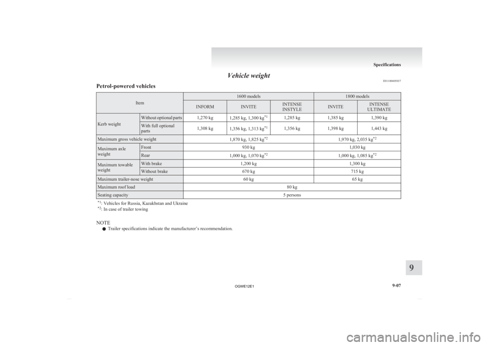 MITSUBISHI ASX 2012  Owners Manual (in English) Vehicle weight
E01100405037
Petrol-powered vehicles Item 1600 models 1800 models
INFORM INVITE INTENSE
INSTYLE
INVITE INTENSE
ULTIMATE Kerb weight Without optional parts 1,270 kg
1,285 kg, 1,300 kg*1
