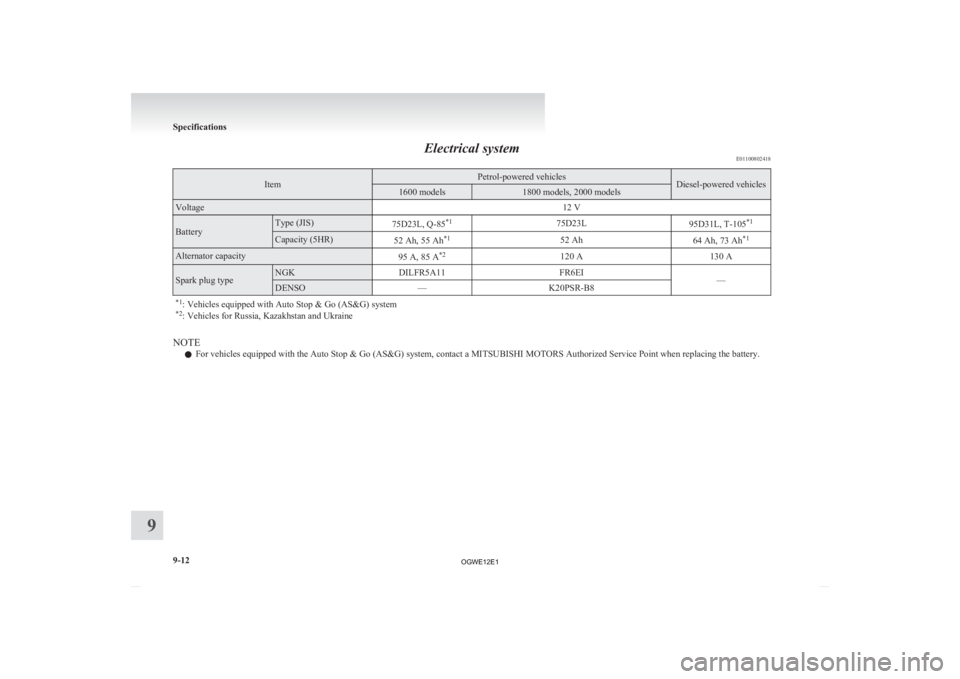 MITSUBISHI ASX 2012  Owners Manual (in English) Electrical system
E01100802418Item Petrol-powered vehicles
Diesel-powered vehicles
1600 models 1800 models, 2000 models
Voltage
12 VBattery Type (JIS)
75D23L, Q-85*1
75D23L 95D31L, T-105*1 Capacity (5