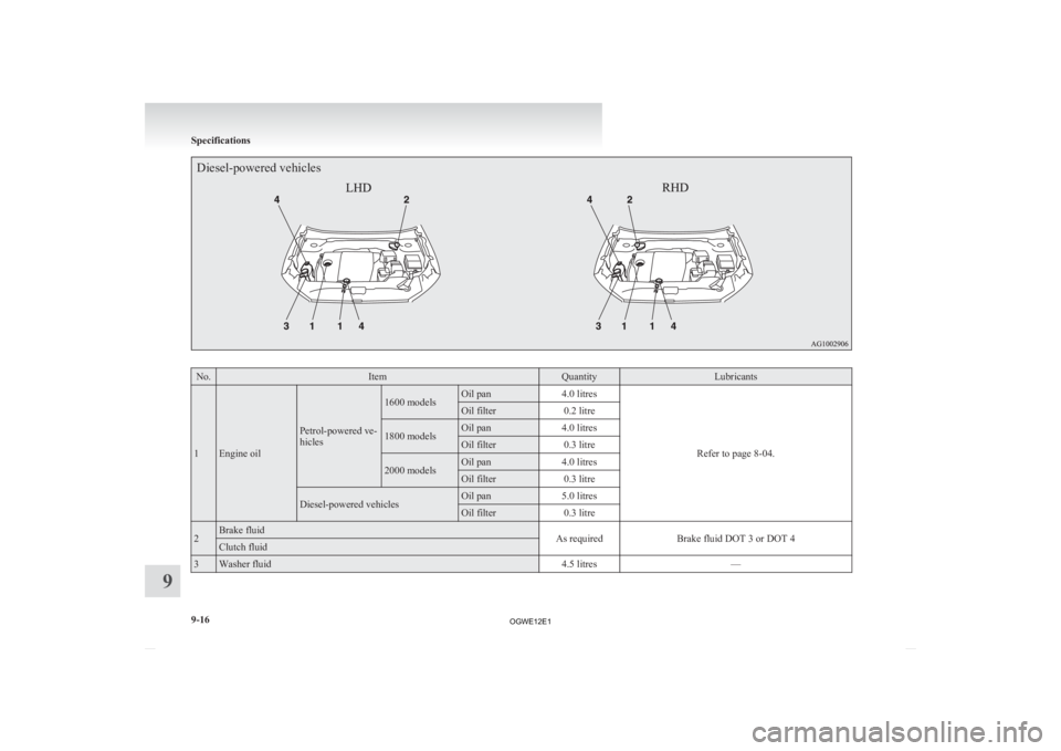 MITSUBISHI ASX 2012  Owners Manual (in English) Diesel-powered vehiclesNo. Item Quantity Lubricants
1 Engine oil Petrol-powered ve-
hicles 1600 models Oil pan
4.0 litres
Refer to page 8-04. Oil filter
0.2 litre 1800 models Oil pan
4.0 litres Oil fi