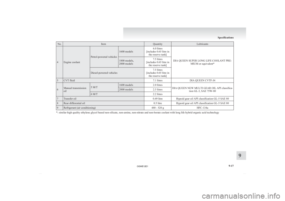 MITSUBISHI ASX 2012  Owners Manual (in English) No. Item Quantity Lubricants
4 Engine coolant Petrol-powered vehicles 1600 models
6.0 litres
[includes 0.65 litre in the reserve tank]
DIA QUEEN SUPER LONG LIFE COOLANT PRE-MIUM or equivalent* 1800 mo