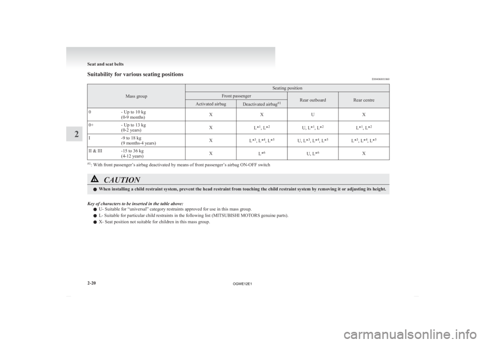 MITSUBISHI ASX 2012  Owners Manual (in English) Suitability for various seating positions
E00406801060Mass group Seating position
Front passenger
Rear outboard Rear centre
Activated airbag
Deactivated airbag
#1
0 - Up to 10 kg
(0-9 months) X
XUX
0+