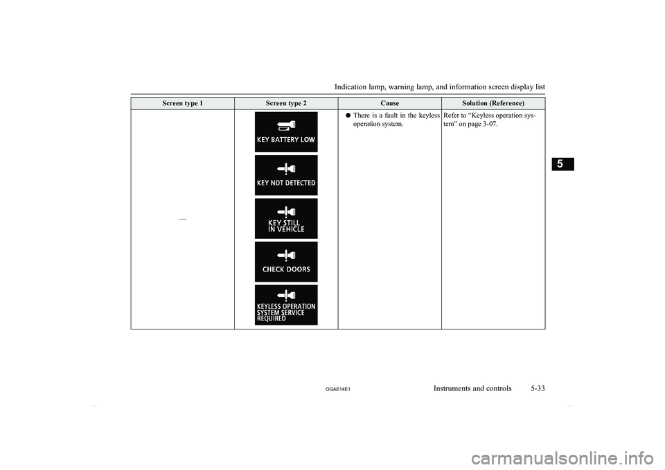 MITSUBISHI ASX 2014 (in English) Service Manual Screen type 1Screen type 2CauseSolution (Reference)
––
lThere is a fault in the keyless
operation system.Refer to “Keyless operation sys-
tem” on page 3-07.
Indication lamp, warning lamp MITSUBISHI ASX 2014 (in English) Service Manual Screen type 1Screen type 2CauseSolution (Reference)
––
lThere is a fault in the keyless
operation system.Refer to “Keyless operation sys-
tem” on page 3-07.
Indication lamp, warning lamp