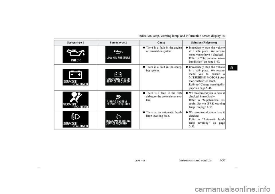 MITSUBISHI ASX 2014 (in English) Service Manual Screen type 1Screen type 2CauseSolution (Reference)lThere is a fault in the engine
oil circulation system.l Immediately stop the vehicle
in a safe place. We recom- mend you to have it ch MITSUBISHI ASX 2014 (in English) Service Manual Screen type 1Screen type 2CauseSolution (Reference)lThere is a fault in the engine
oil circulation system.l Immediately stop the vehicle
in a safe place. We recom- mend you to have it ch
