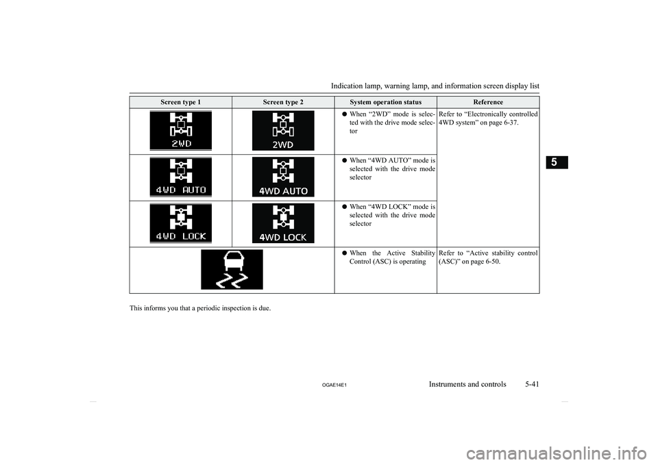 MITSUBISHI ASX 2014 Owners Manual (in English) Screen type 1Screen type 2System operation statusReferencelWhen “2WD” mode is selec-
ted with the drive mode selec-torRefer to “Electronically controlled
4WD system” on page 6-37.l When MITSUBISHI ASX 2014 Owners Manual (in English) Screen type 1Screen type 2System operation statusReferencelWhen “2WD” mode is selec-
ted with the drive mode selec-torRefer to “Electronically controlled
4WD system” on page 6-37.l When