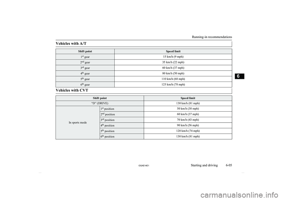MITSUBISHI ASX 2014 Owners Manual (in English) Vehicles with A/TShift pointSpeed limit1st
gear15 km/h (9 mph)2nd
gear35 km/h (22 mph)3rd
gear60 km/h (37 mph)4th
gear80 km/h (50 mph)5th
gear110 km/h (68 mph)6th
gear125 km/h (78 mph)Vehicles w MITSUBISHI ASX 2014 Owners Manual (in English) Vehicles with A/TShift pointSpeed limit1st
gear15 km/h (9 mph)2nd
gear35 km/h (22 mph)3rd
gear60 km/h (37 mph)4th
gear80 km/h (50 mph)5th
gear110 km/h (68 mph)6th
gear125 km/h (78 mph)Vehicles w