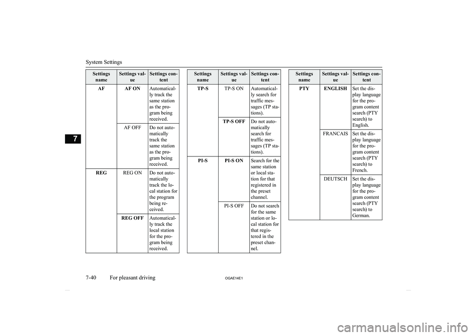 MITSUBISHI ASX 2014 Owners Manual (in English) SettingsnameSettings val- ueSettings con-tentAFAF ONAutomatical-
ly track the
same station
as the pro-
gram being
received.AF OFFDo not auto-
matically
track the
same station
as the pro-
gram being
re MITSUBISHI ASX 2014 Owners Manual (in English) SettingsnameSettings val- ueSettings con-tentAFAF ONAutomatical-
ly track the
same station
as the pro-
gram being
received.AF OFFDo not auto-
matically
track the
same station
as the pro-
gram being
re
