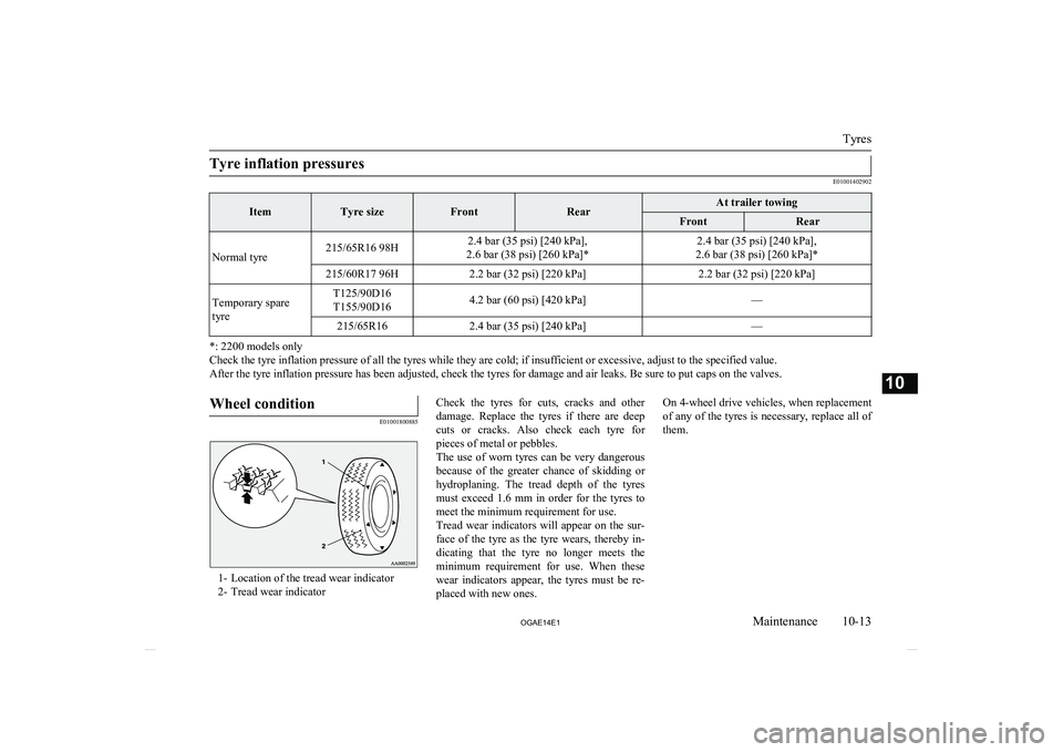 MITSUBISHI ASX 2014   (in English) Owners Guide Tyre inflation pressures
E01001402902ItemTyre sizeFrontRearAt trailer towingFrontRear
Normal tyre215/65R16 98H2.4 bar (35 psi) [240 kPa],
2.6 bar (38 psi) [260 kPa]*2.4 bar (35 psi) [240 kPa],
2.6 bar