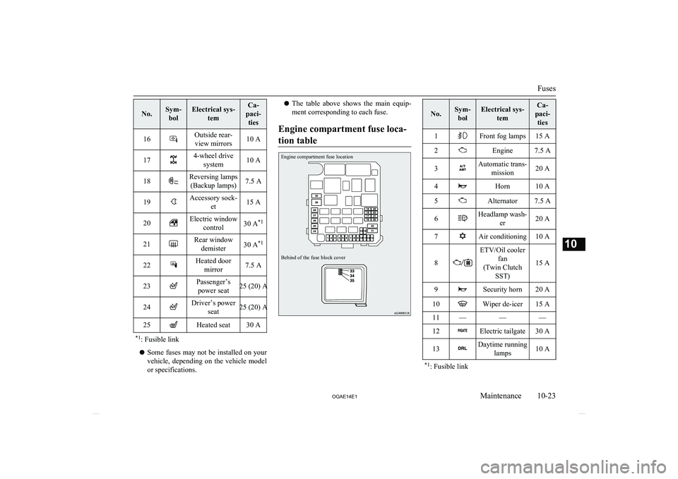 MITSUBISHI ASX 2014  Owners Manual (in English) No.Sym-bolElectrical sys- temCa-
paci- ties16Outside rear-view mirrors10 A174-wheel drive system10 A18Reversing lamps(Backup lamps)7.5 A19Accessory sock- et15 A20Electric windowcontrol30 A *121Rear wi