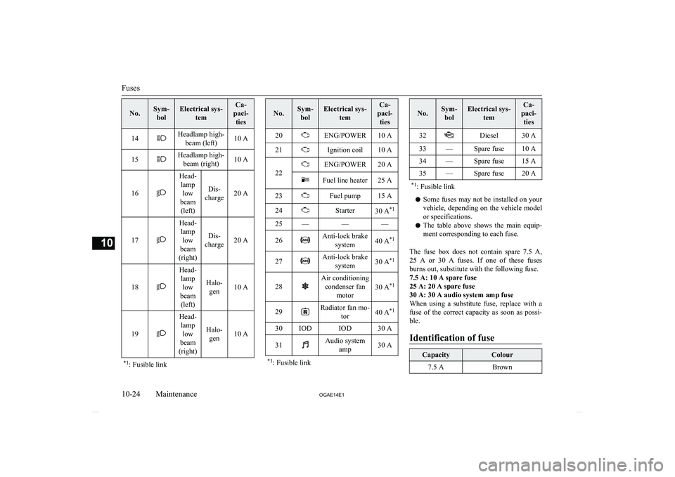 MITSUBISHI ASX 2014  Owners Manual (in English) No.Sym-bolElectrical sys- temCa-
paci- ties14Headlamp high- beam (left)10 A15Headlamp high-beam (right)10 A
16
Head-lamp low
beam (left)
Dis-
charge20 A17
Head- lamp low
beam
(right)
Dis-
charge20 A18