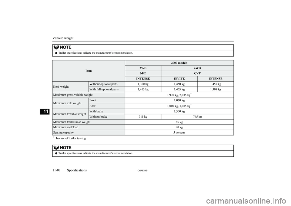 MITSUBISHI ASX 2014  Owners Manual (in English) NOTElTrailer specifications indicate the manufacturer’s recommendation.
Item
2000 models2WD4WDM/TCVTINTENSEINVITEINTENSEKerb weightWithout optional parts1,360 kg1,450 kg1,455 kgWith full optional pa