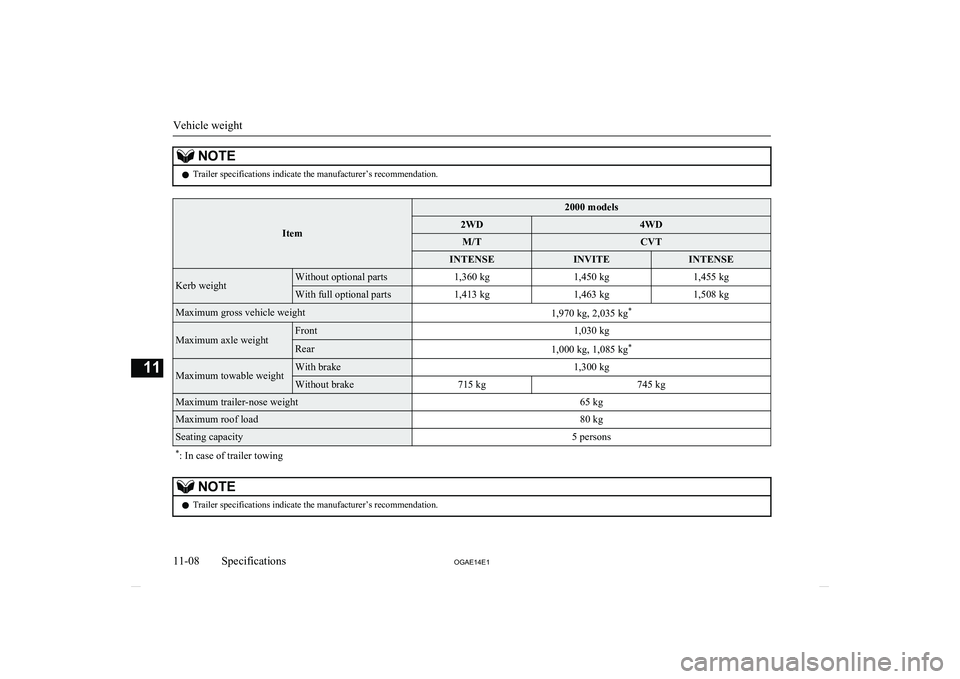 MITSUBISHI ASX 2014  Owners Manual (in English) NOTElTrailer specifications indicate the manufacturer’s recommendation.
Item
2000 models2WD4WDM/TCVTINTENSEINVITEINTENSEKerb weightWithout optional parts1,360 kg1,450 kg1,455 kgWith full optional pa