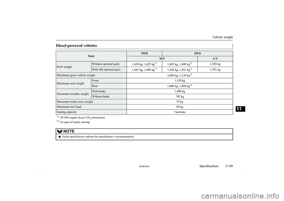 MITSUBISHI ASX 2014  Owners Manual (in English) Diesel-powered vehiclesItem2WD4WDM/TA/TKerb weightWithout optional parts1,430 kg, 1,425 kg*11,495 kg, 1,490 kg*11,520 kgWith full optional parts1,501 kg, 1,496 kg*11,566 kg, 1,561 kg*11,591 kgMaximum 