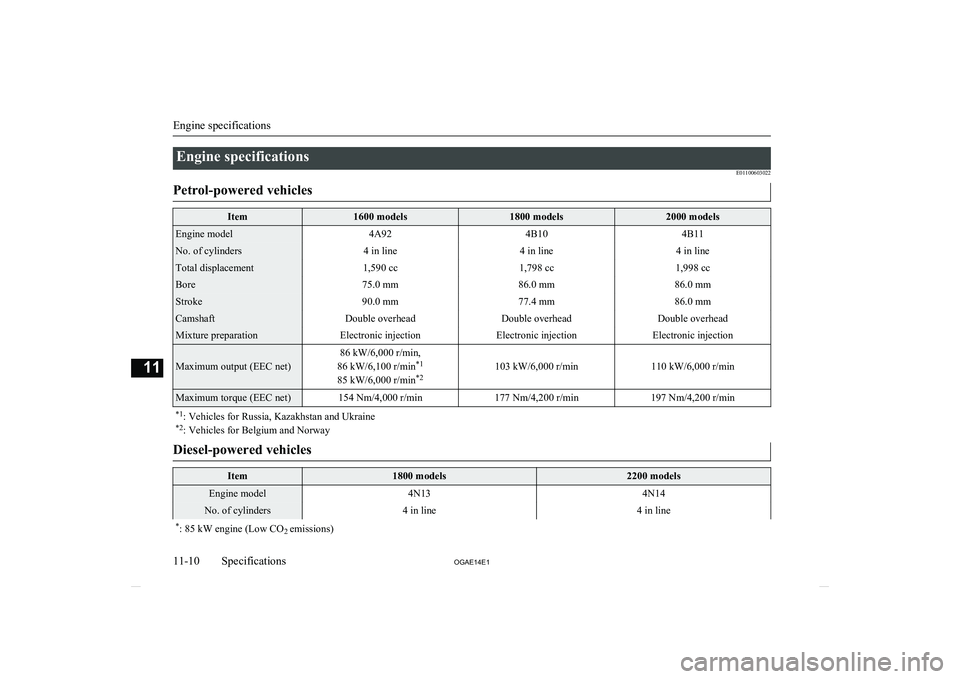 MITSUBISHI ASX 2014  Owners Manual (in English) Engine specificationsE01100603022Petrol-powered vehiclesItem1600 models1800 models2000 modelsEngine model4A924B104B11No. of cylinders4 in line4 in line4 in lineTotal displacement1,590 cc1,798 cc1,998 