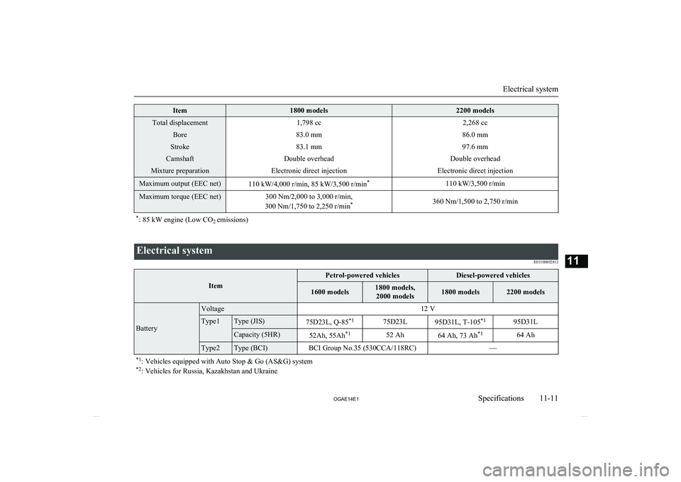 MITSUBISHI ASX 2014  Owners Manual (in English) Item1800 models2200 modelsTotal displacement1,798 cc2,268 ccBore83.0 mm86.0 mmStroke83.1 mm97.6 mmCamshaftDouble overheadDouble overheadMixture preparationElectronic direct injectionElectronic direct 