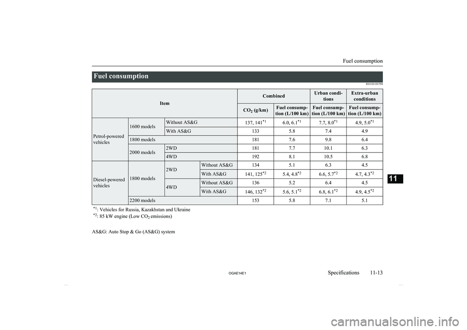 MITSUBISHI ASX 2014  Owners Manual (in English) Fuel consumptionE01101101798
Item
CombinedUrban condi-tionsExtra-urbanconditionsCO 2 (g/km)Fuel consump-
tion (L/100 km)Fuel consump-
tion (L/100 km)Fuel consump-
tion (L/100 km)
Petrol-powered
vehicl