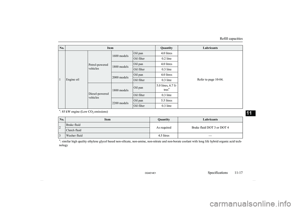 MITSUBISHI ASX 2014  Owners Manual (in English) No.ItemQuantityLubricants
1Engine oil
Petrol-powered
vehicles
1600 modelsOil pan4.0 litres
Refer to page 10-04.
Oil filter0.2 litre1800 modelsOil pan4.0 litresOil filter0.3 litre2000 modelsOil pan4.0 