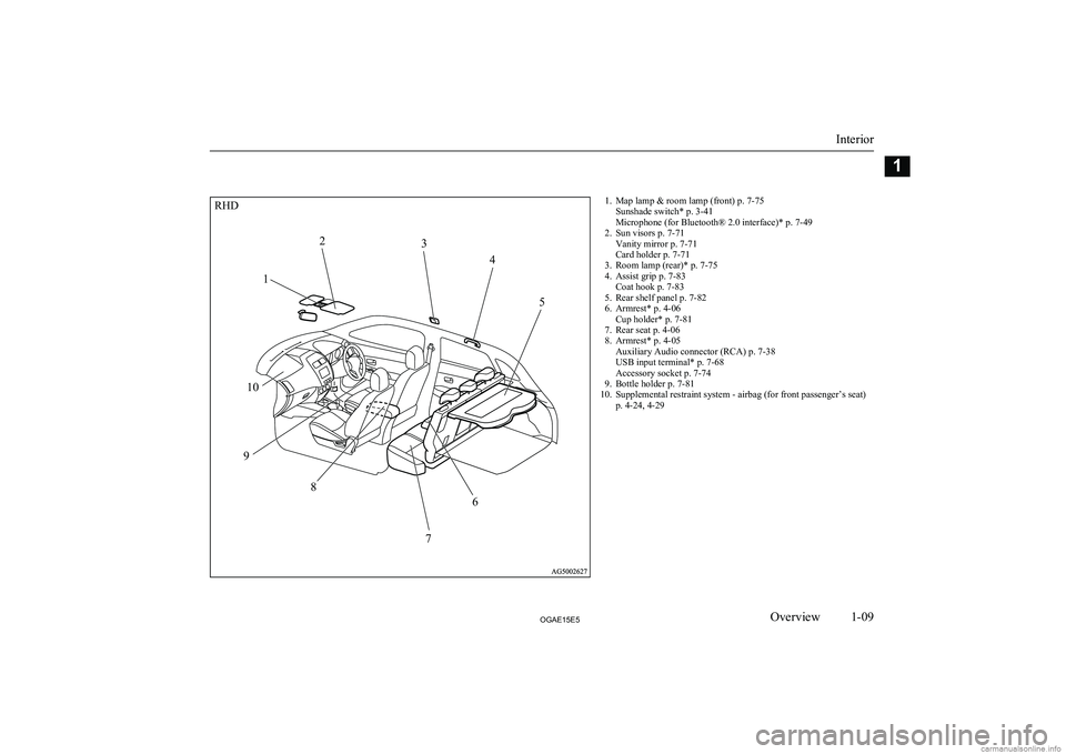 MITSUBISHI ASX 2015 (in English) User Guide 1. Map lamp & room lamp (front) p. 7-75Sunshade switch* p. 3-41
Microphone (for Bluetooth® 2.0 interface)* p. 7-49
2. Sun visors p. 7-71 Vanity mirror p. 7-71
Card holder p. 7-71
3. Room lamp (rear)* MITSUBISHI ASX 2015 (in English) User Guide 1. Map lamp & room lamp (front) p. 7-75Sunshade switch* p. 3-41
Microphone (for Bluetooth® 2.0 interface)* p. 7-49
2. Sun visors p. 7-71 Vanity mirror p. 7-71
Card holder p. 7-71
3. Room lamp (rear)*
