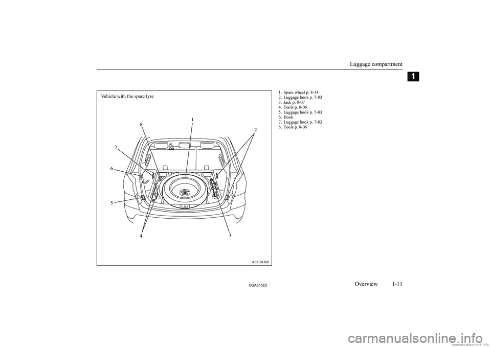MITSUBISHI ASX 2015 (in English) User Guide 1. Spare wheel p. 8-14
2. Luggage hook p. 7-83
3. Jack p. 8-07
4. Tools p. 8-06
5. Luggage hook p. 7-83
6. Hook
7. Luggage hook p. 7-83
8. Tools p. 8-06
Luggage compartment
1-11OGAE15E5Overview1Vehicl MITSUBISHI ASX 2015 (in English) User Guide 1. Spare wheel p. 8-14
2. Luggage hook p. 7-83
3. Jack p. 8-07
4. Tools p. 8-06
5. Luggage hook p. 7-83
6. Hook
7. Luggage hook p. 7-83
8. Tools p. 8-06
Luggage compartment
1-11OGAE15E5Overview1Vehicl