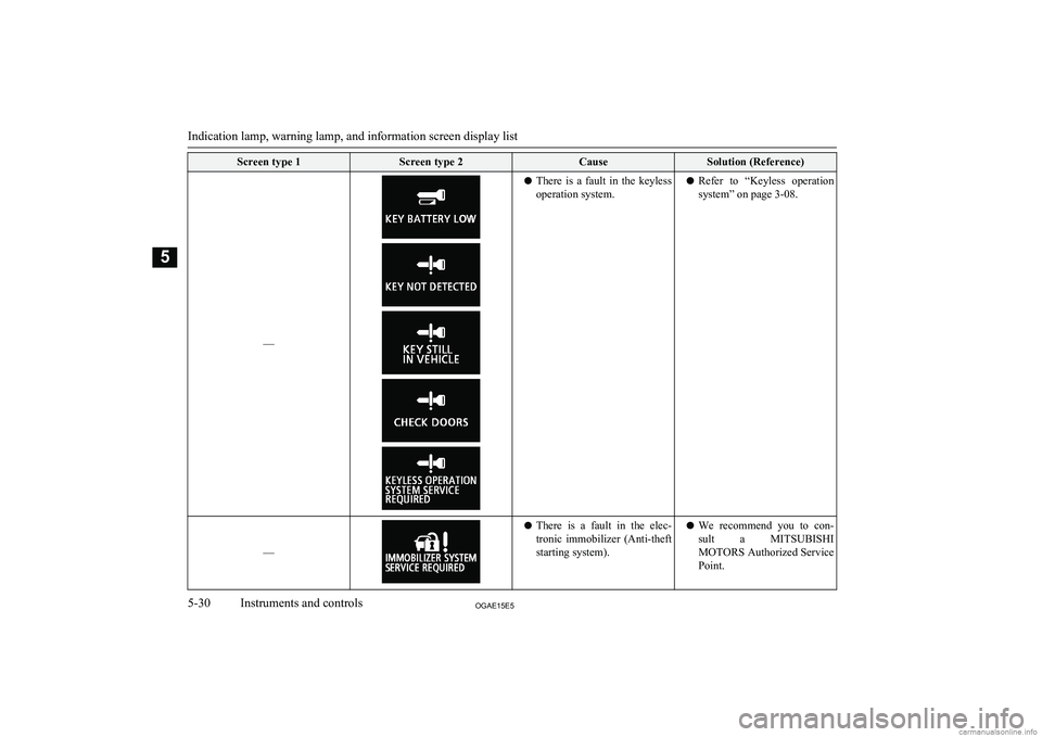 MITSUBISHI ASX 2015 Owners Manual (in English) Screen type 1Screen type 2CauseSolution (Reference)
––
lThere is a fault in the keyless
operation system.l Refer to “Keyless operation
system” on page 3-08.
––
l There is a fau MITSUBISHI ASX 2015 Owners Manual (in English) Screen type 1Screen type 2CauseSolution (Reference)
––
lThere is a fault in the keyless
operation system.l Refer to “Keyless operation
system” on page 3-08.
––
l There is a fau