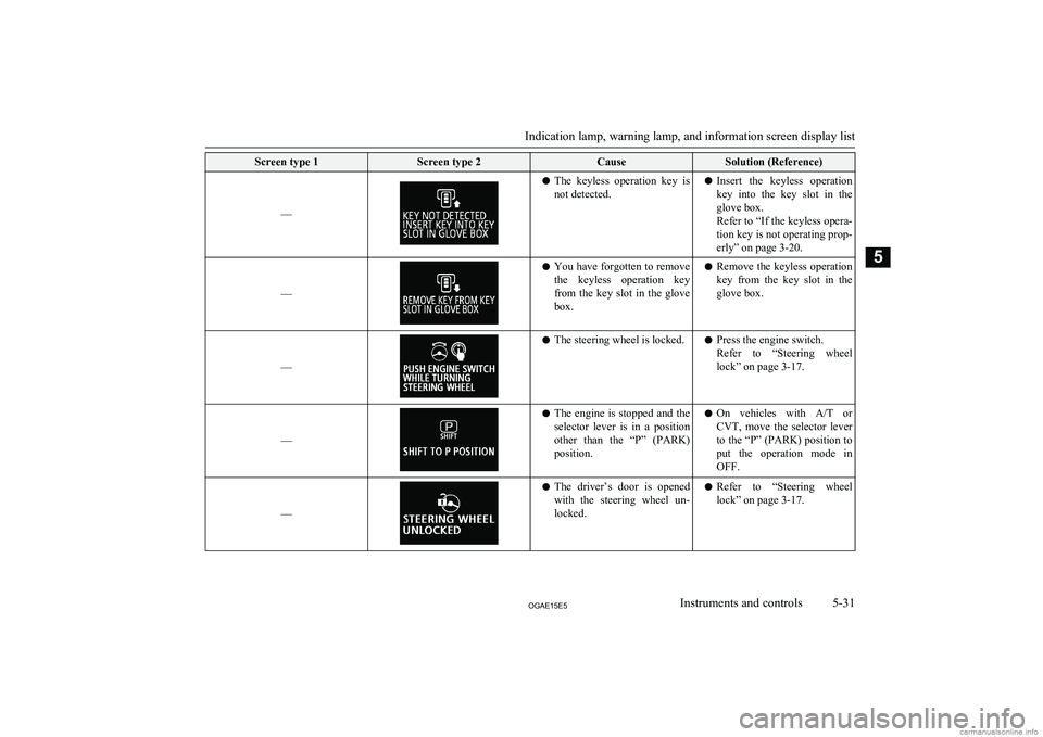 MITSUBISHI ASX 2015  Owners Manual (in English) Screen type 1Screen type 2CauseSolution (Reference)
––
lThe  keyless  operation  key  is
not detected.l Insert  the  keyless  operation
key  into  the  key  slot  in  the
glove box.
Refer to “If