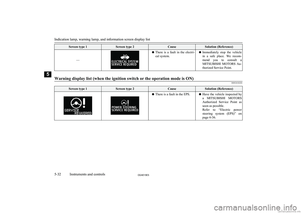 MITSUBISHI ASX 2015 Owners Manual (in English) Screen type 1Screen type 2CauseSolution (Reference)
––
lThere is a fault in the electri-
cal system.l Immediately stop the vehicle
in a safe place. We recom-mend you to consult a MITSUBISHI ASX 2015 Owners Manual (in English) Screen type 1Screen type 2CauseSolution (Reference)
––
lThere is a fault in the electri-
cal system.l Immediately stop the vehicle
in a safe place. We recom-mend you to consult a
