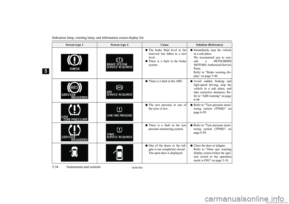 MITSUBISHI ASX 2015 Owners Manual (in English) Screen type 1Screen type 2CauseSolution (Reference)lThe brake fluid level in the
reservoir has fallen to a low level.
l There is a fault in the brake
system.l Immediately stop the v MITSUBISHI ASX 2015 Owners Manual (in English) Screen type 1Screen type 2CauseSolution (Reference)lThe brake fluid level in the
reservoir has fallen to a low level.
l There is a fault in the brake
system.l Immediately stop the v